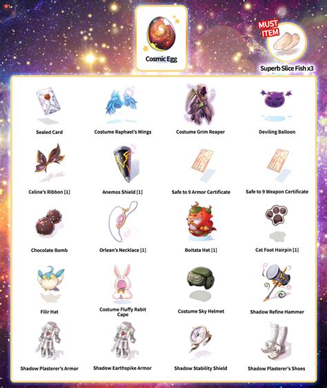 ragnarok online item database.